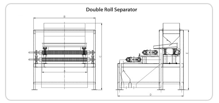 Single Roll Separator Single Roll Separator