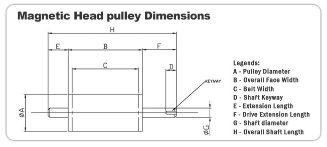 Magnetic Pulley Specification Single Roll Separator